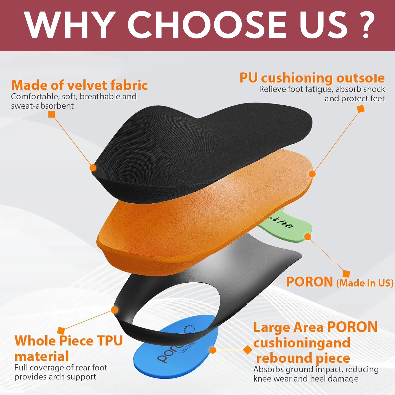 Heavy Duty Orthotic Insoles for Arch Support – Double Shock Absorption Cushioned for Flat Feet - Image 2