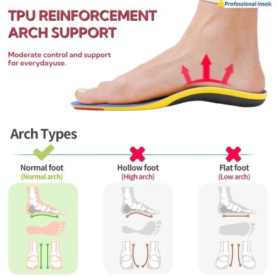 Heavy Duty Orthotic Insoles for Arch Support – Double Shock Absorption Cushioned for Flat Feet - Image 6