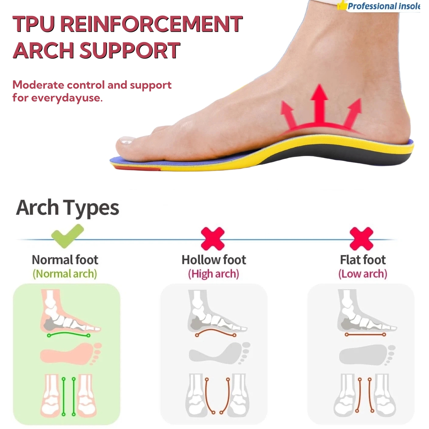 Heavy Duty Orthotic Insoles for Arch Support – Double Shock Absorption Cushioned for Flat Feet - Image 6