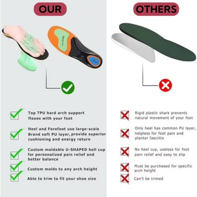 Heavy Duty Orthotic Insoles for Arch Support – Double Shock Absorption Cushioned for Flat Feet - Image 8
