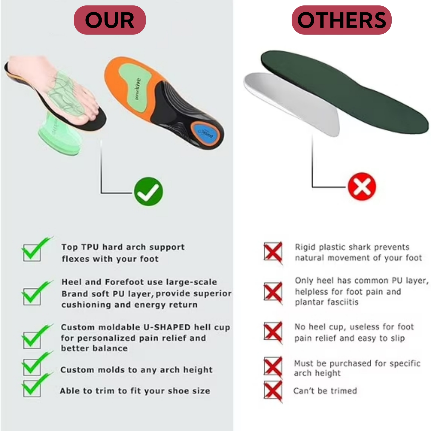 Heavy Duty Orthotic Insoles for Arch Support – Double Shock Absorption Cushioned for Flat Feet - Image 8