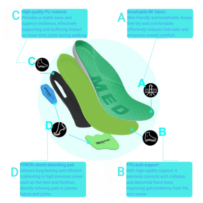 Alternative view of Orthotic Insoles for Flat Feet & High Arches - Foot Pain Relief