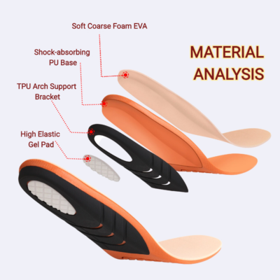 Alternative view of Diabetic Orthotic Insoles for Sensitive Feet – Tri-Layer Shock Absorbing Arch Support Inserts