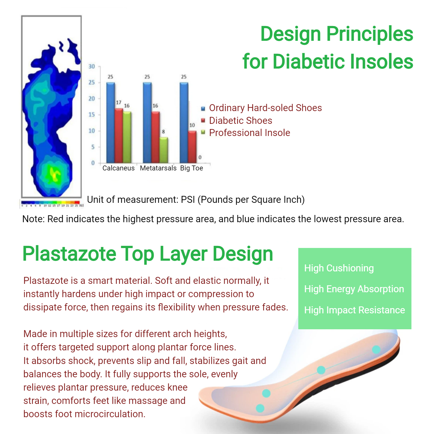 Diabetic Orthotic Insoles for Sensitive Feet – Tri-Layer Shock Absorbing Arch Support Inserts - Image 5