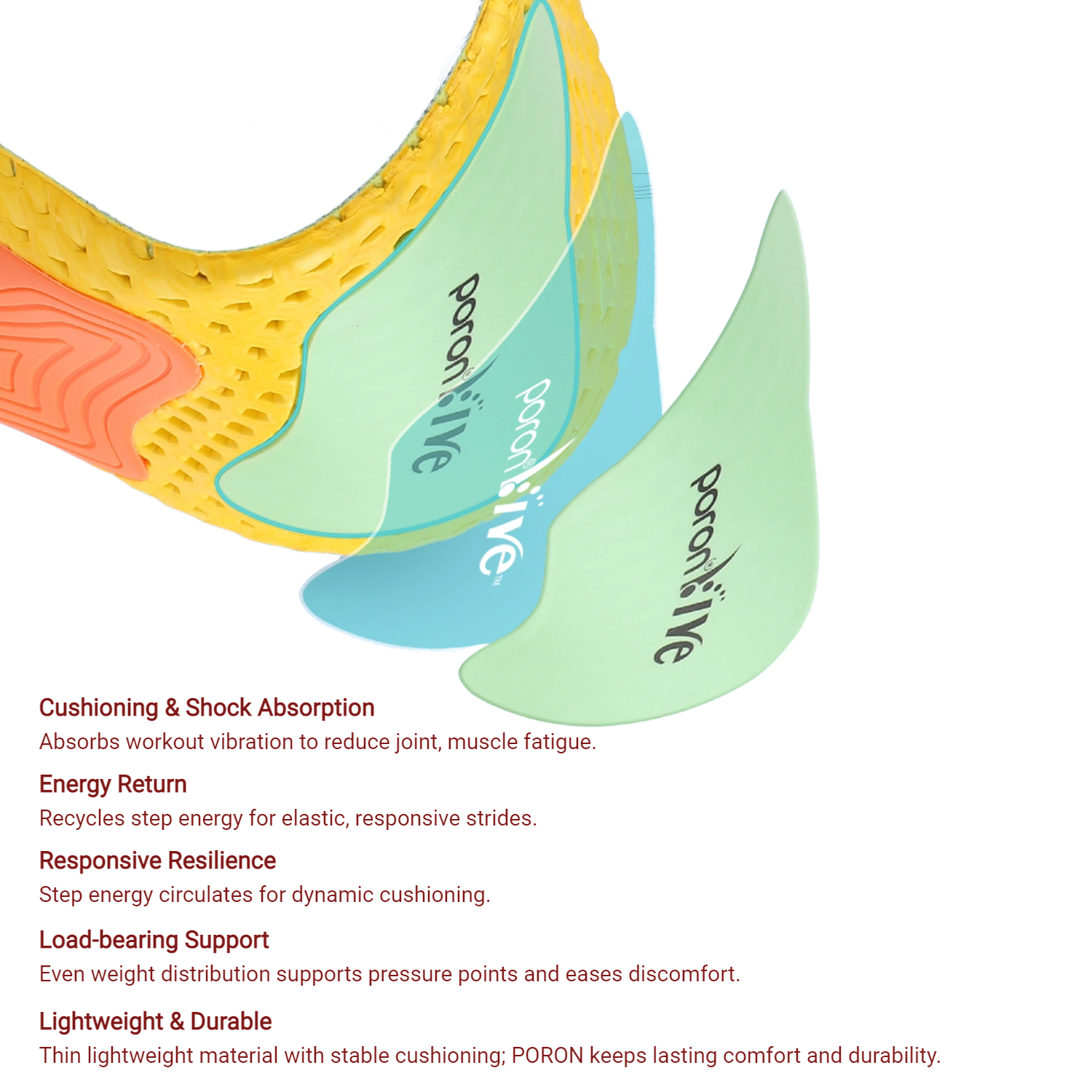 Energy Return Insoles – Breathable Cushioning Inserts with Arch Support - Image 6