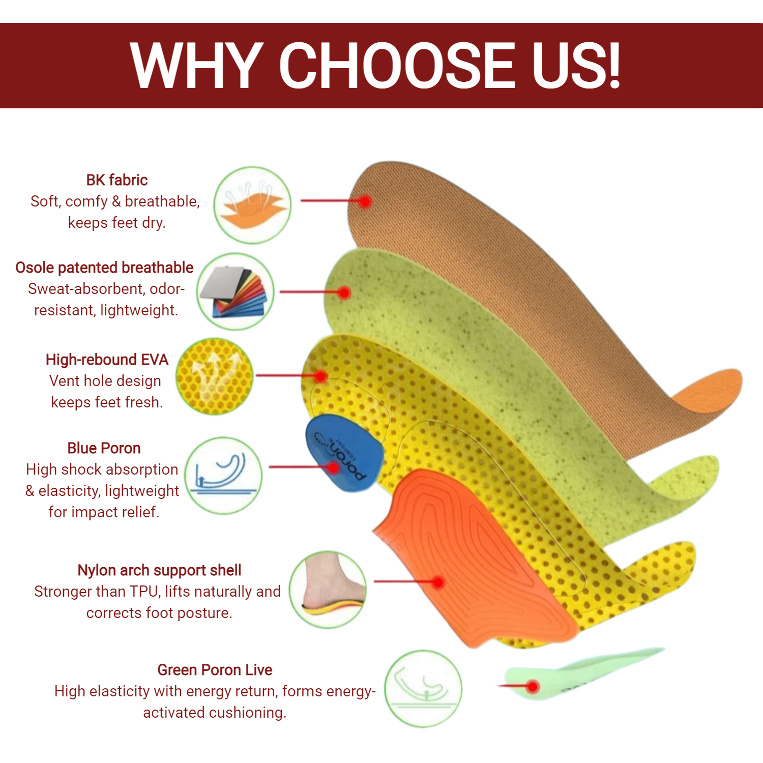 Energy Return Insoles – Breathable Cushioning Inserts with Arch Support - Image 2