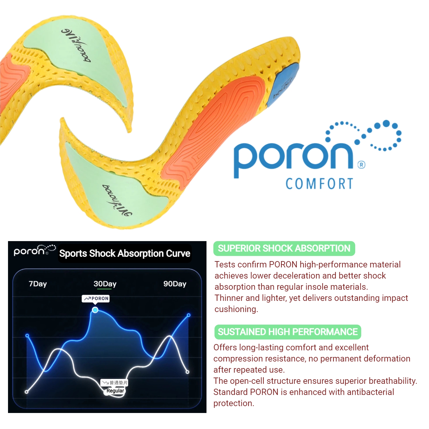 Energy Return Insoles – Breathable Cushioning Inserts with Arch Support - Image 9